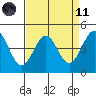 Pacific Mariculture Dock tide chart for Sunday, April 11, 2021
