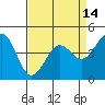 Pacific Mariculture Dock tide chart for Wednesday, April 14, 2021