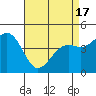Pacific Mariculture Dock tide chart for Saturday, April 17, 2021