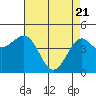 Pacific Mariculture Dock tide chart for Wednesday, April 21, 2021