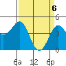 Pacific Mariculture Dock tide chart for Tuesday, April 6, 2021