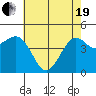 Pacific Mariculture Dock tide chart for Wednesday, May 19, 2021