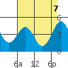 Pacific Mariculture Dock tide chart for Friday, May 7, 2021