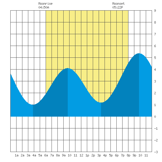 Pacific Mariculture Dock tide chart for Saturday, May 8, 2021