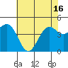 Pacific Mariculture Dock tide chart for Wednesday, June 16, 2021