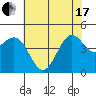 Pacific Mariculture Dock tide chart for Thursday, June 17, 2021