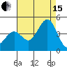 Pacific Mariculture Dock tide chart for Sunday, August 15, 2021