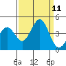 Pacific Mariculture Dock tide chart for Saturday, September 11, 2021