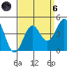 Pacific Mariculture Dock tide chart for Monday, September 6, 2021