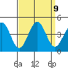 Pacific Mariculture Dock tide chart for Thursday, September 9, 2021