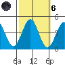 Pacific Mariculture Dock tide chart for Wednesday, October 6, 2021