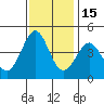 Pacific Mariculture Dock tide chart for Monday, November 15, 2021