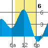 Pacific Mariculture Dock tide chart for Saturday, November 6, 2021