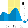 Pacific Mariculture Dock tide chart for Tuesday, November 9, 2021