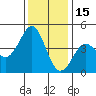 Pacific Mariculture Dock tide chart for Wednesday, December 15, 2021