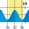 Pacific Mariculture Dock tide chart for Saturday, March 19, 2022