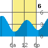 Pacific Mariculture Dock tide chart for Sunday, March 6, 2022