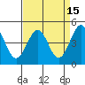 Pacific Mariculture Dock tide chart for Friday, April 15, 2022