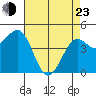 Pacific Mariculture Dock tide chart for Saturday, April 23, 2022