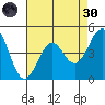 Pacific Mariculture Dock tide chart for Saturday, April 30, 2022