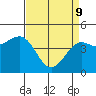 Pacific Mariculture Dock tide chart for Saturday, April 9, 2022