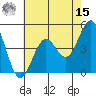 Pacific Mariculture Dock tide chart for Sunday, May 15, 2022