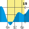 Pacific Mariculture Dock tide chart for Thursday, May 19, 2022