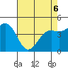 Pacific Mariculture Dock tide chart for Friday, May 6, 2022
