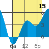 Pacific Mariculture Dock tide chart for Wednesday, June 15, 2022