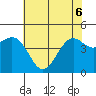 Pacific Mariculture Dock tide chart for Monday, June 6, 2022