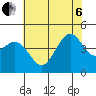 Pacific Mariculture Dock tide chart for Wednesday, July 6, 2022