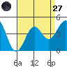 Pacific Mariculture Dock tide chart for Saturday, August 27, 2022