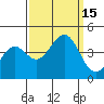 Pacific Mariculture Dock tide chart for Thursday, September 15, 2022