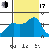 Pacific Mariculture Dock tide chart for Saturday, September 17, 2022