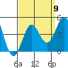 Pacific Mariculture Dock tide chart for Friday, September 9, 2022