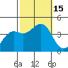 Pacific Mariculture Dock tide chart for Saturday, October 15, 2022