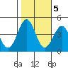 Pacific Mariculture Dock tide chart for Saturday, November 5, 2022