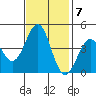 Pacific Mariculture Dock tide chart for Monday, November 7, 2022