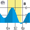 Pacific Mariculture Dock tide chart for Tuesday, November 8, 2022