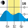 Pacific Mariculture Dock tide chart for Friday, December 16, 2022