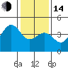 Pacific Mariculture Dock tide chart for Saturday, January 14, 2023