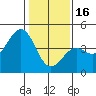 Pacific Mariculture Dock tide chart for Monday, January 16, 2023