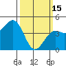 Pacific Mariculture Dock tide chart for Wednesday, March 15, 2023