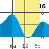 Pacific Mariculture Dock tide chart for Thursday, March 16, 2023