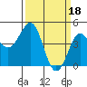 Pacific Mariculture Dock tide chart for Saturday, March 18, 2023
