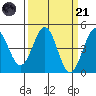Pacific Mariculture Dock tide chart for Tuesday, March 21, 2023