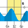 Pacific Mariculture Dock tide chart for Monday, March 6, 2023