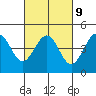 Pacific Mariculture Dock tide chart for Thursday, March 9, 2023