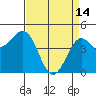 Pacific Mariculture Dock tide chart for Friday, April 14, 2023