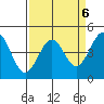 Pacific Mariculture Dock tide chart for Thursday, April 6, 2023